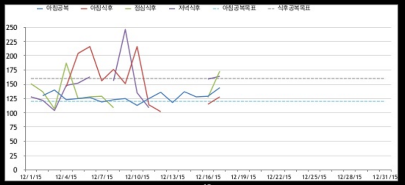 2016-01-07 03_22_06-20151219 생활 속에서 데이터를 활용하여 문제 해결에 접근하기.png
