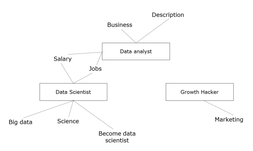 2016-02-01 21_00_24-나를 어떻게 소개하는 것이 좋을까_.png