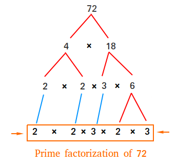 prime-factorization-of-72.png