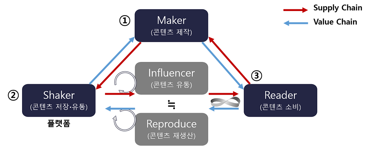 이상적 플랫폼 흐름 3.png