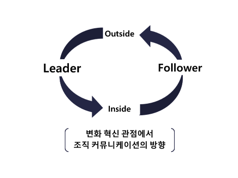 변화혁신관점의 조직혁신의방향.png