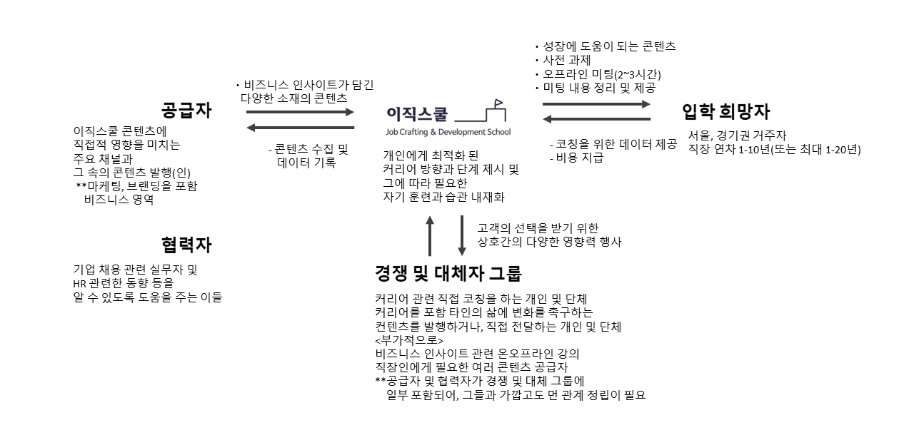 이직스쿨 비즈니스 모델 3rd.png