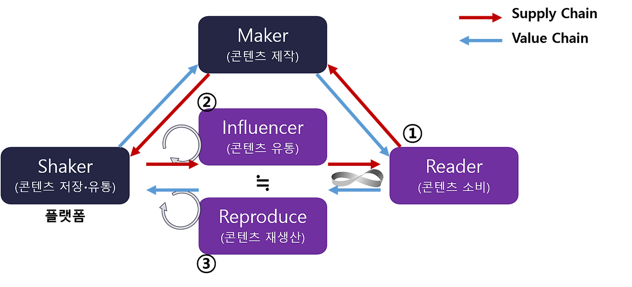 이상적 플랫폼 흐름 5.png
