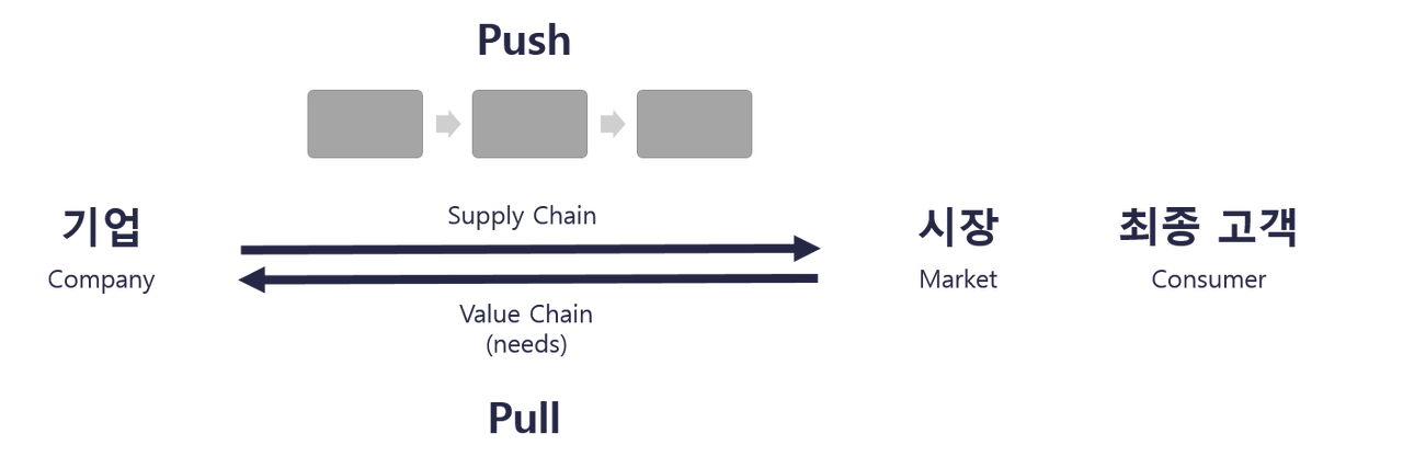 비즈니스관점의 마케팅.png