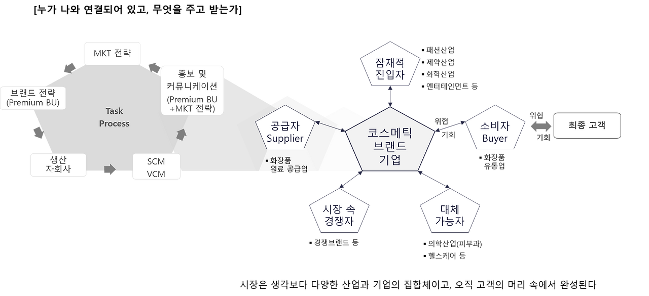 5 force model business.png