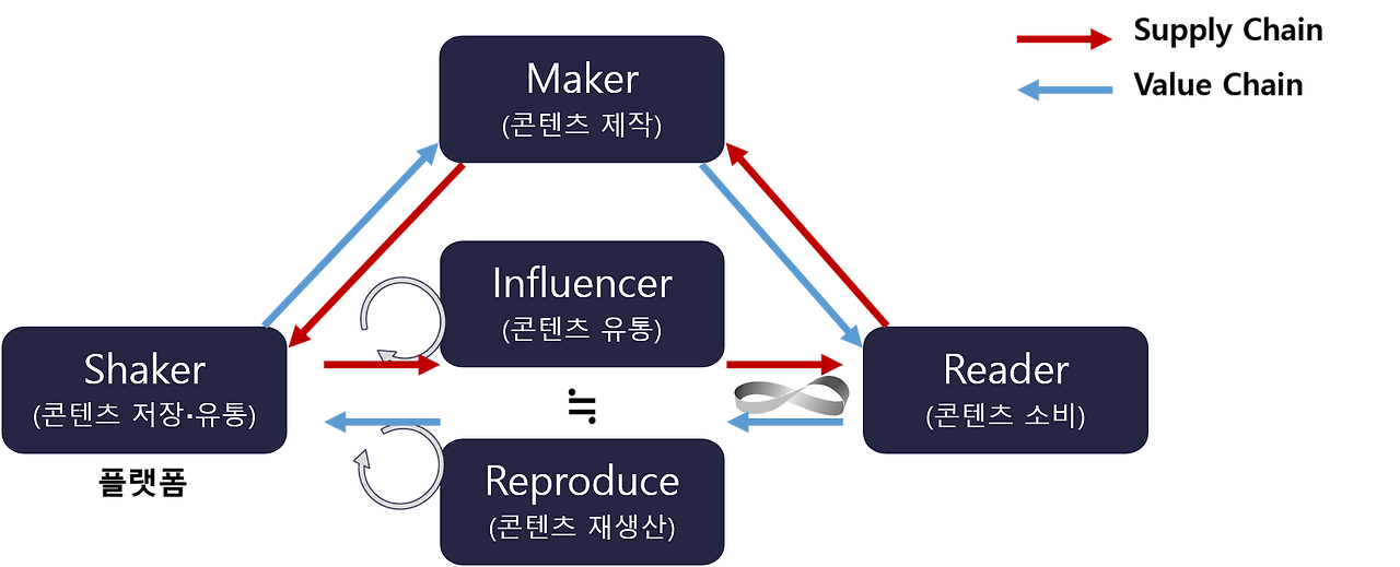 이상적 플랫폼 흐름 .png