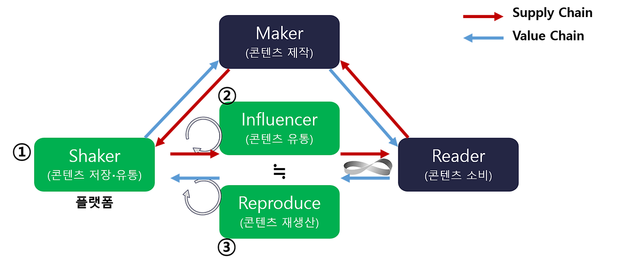 이상적 플랫폼 흐름 2.png