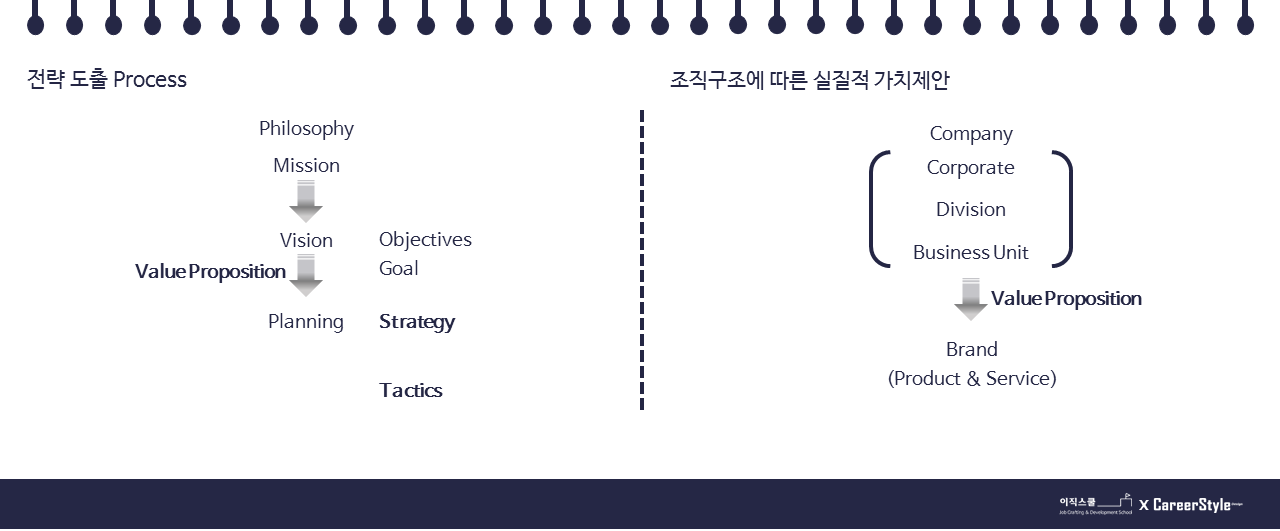 가치제안을 위한 참고 .png