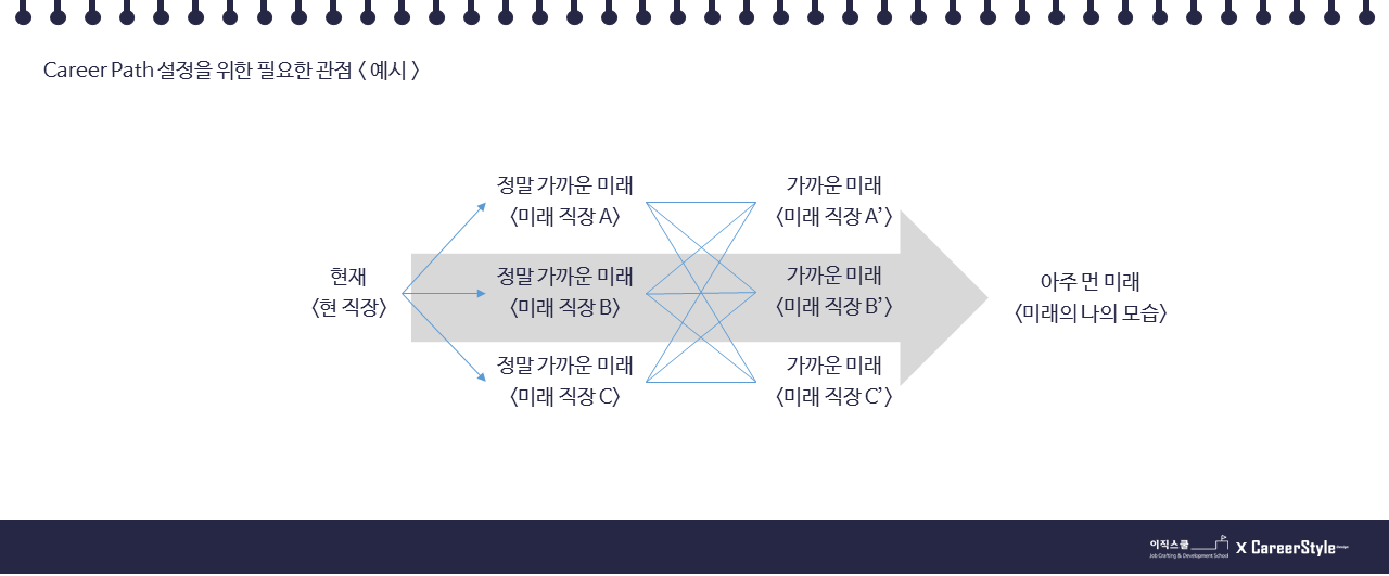 career path 설정.png