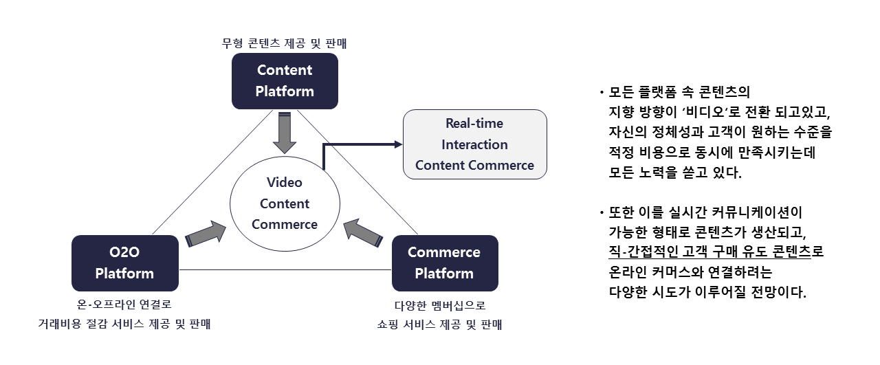 종류별 플랫폼 .png