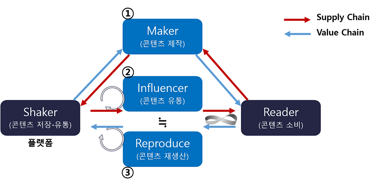 이상적 플랫폼 흐름 4.png