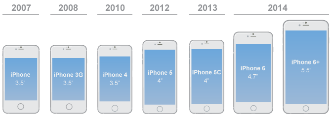 iphone-history-1.png