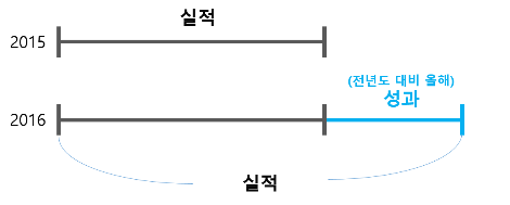 성과와 실적1.png