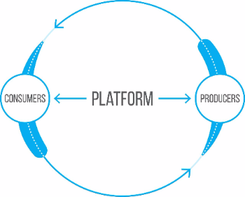 Platform-Business-Model.png