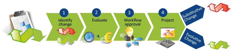 change_management.png