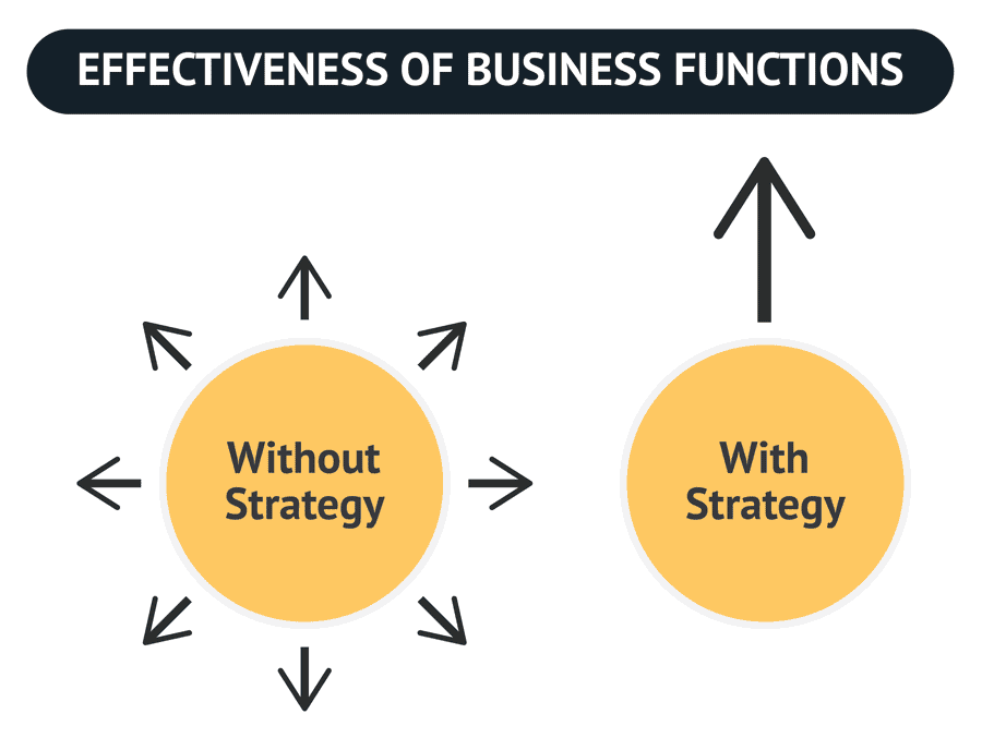 effectiveness-of-business-functions.png