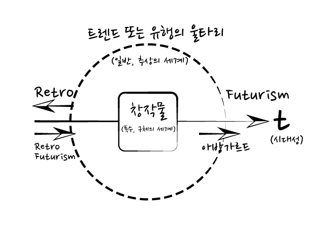 창작개념도식도_윤대규.png