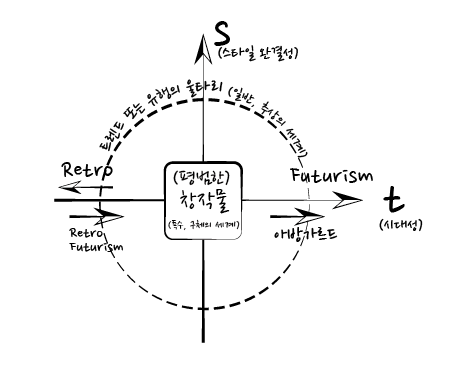 창작개념도식도2_윤대규.png