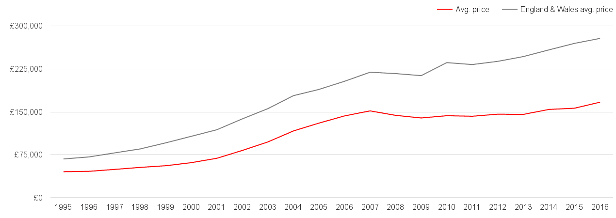 Manchester-house-prices.png