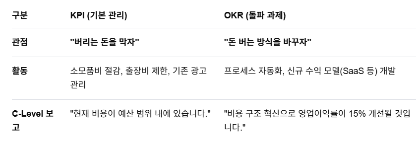 KPI, OKR 2.png