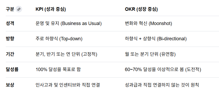 KPI, OKR.png