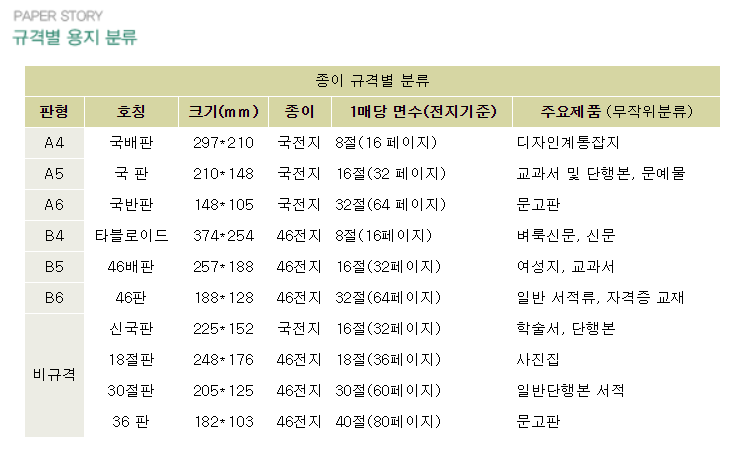 종이규격.png