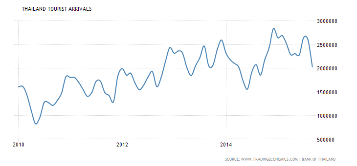 thailand-tourist-arrivals2.png