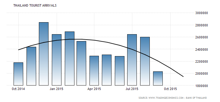 thailand-tourist-arrivals-forecast4.png
