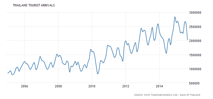 thailand-tourist-arrivals3.png