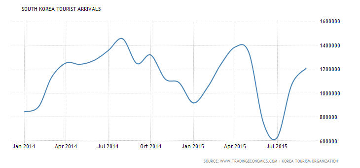 south-korea-tourist-arrivals1.png