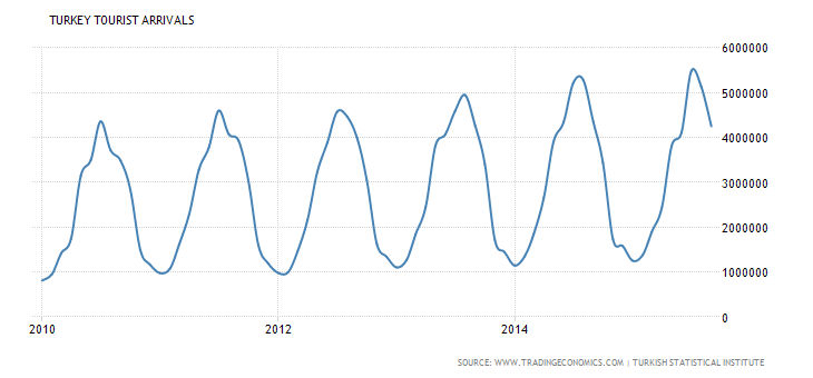 turkey-tourist-arrivals1.png