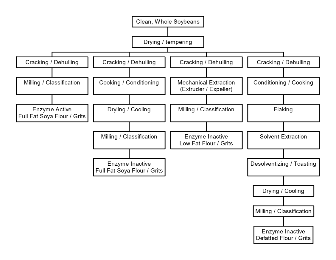 대두유래소재 flow chart.png
