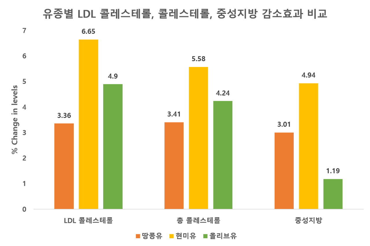 그림. 현미유비교.png