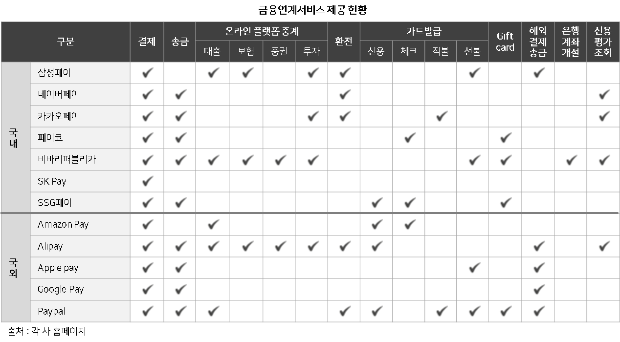 금융연계 서비스 현황.png