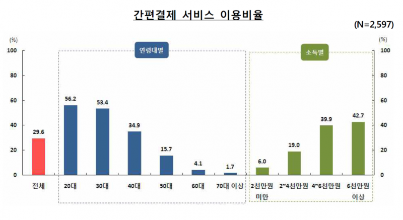 한국은행 ‘2018년 모바일 금융 서비스 이용행태 조사 결과’ 2019.5 금융결제국 전자금융조사팀.png
