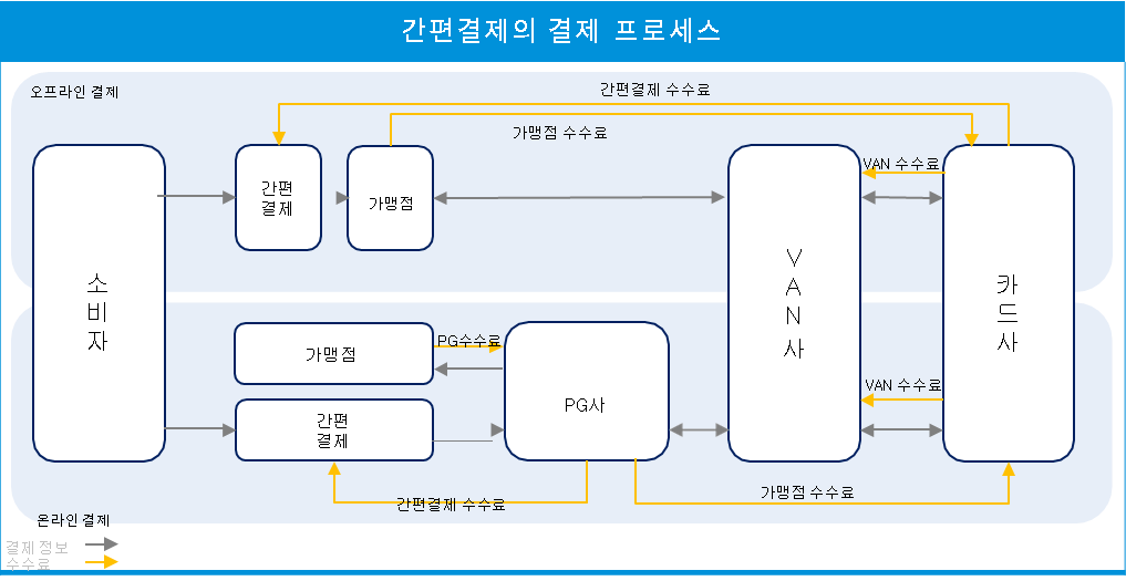 간편결제 결제 프로세스.png