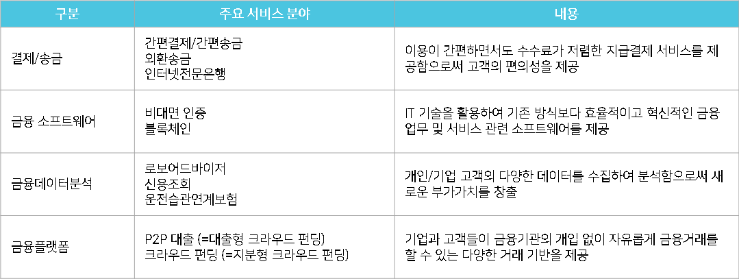 지급결제사업 사업영역분류.png