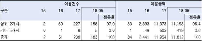 출처 금융감독원, 한국투자증권.png