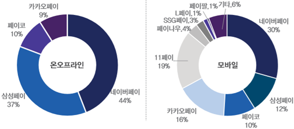 출처 KPMG(2018) p24.png