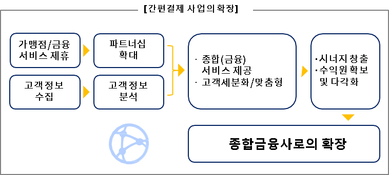 간편결제 사업의 확장.png