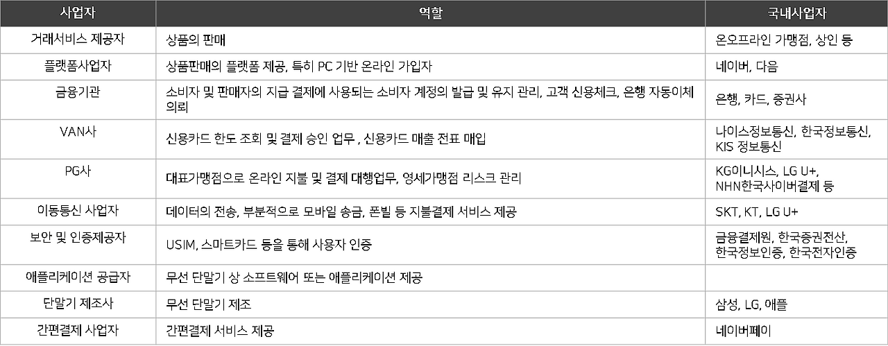 지급결제 서비스 밸류체인.png