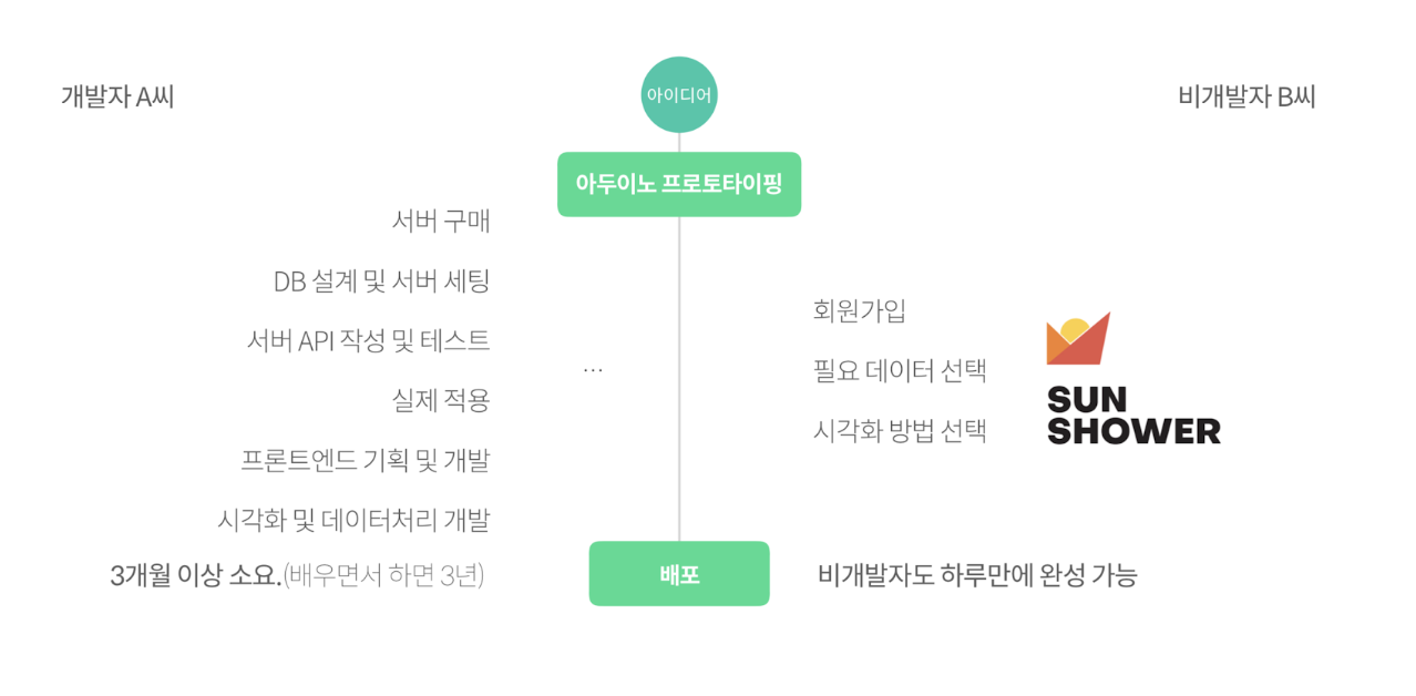 Screen Shot 2019-07-01 at 12.52.35 PM.png