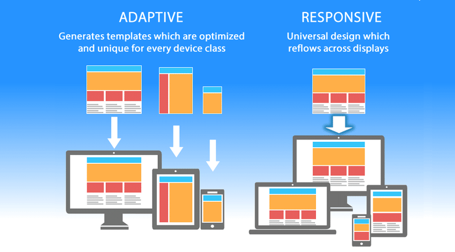 responsive-adaptive-design.png