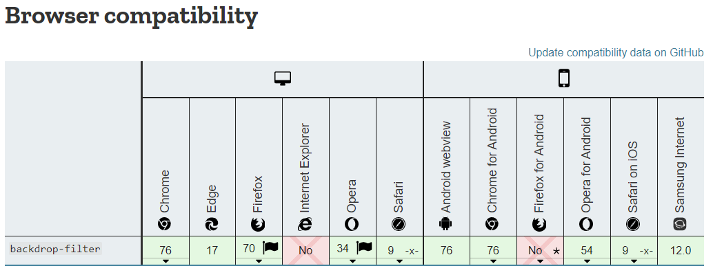 FireShot Capture 176 - backdrop-filter - CSS_ Cascading Style Sheets - MDN - developer.mozilla.org.png