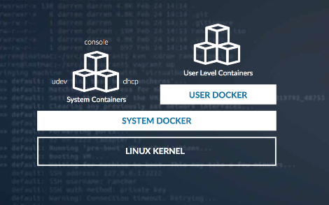 rancheros-docker-kernel.png
