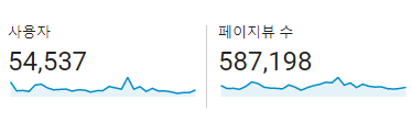FireShot Capture 197 - 애널리틱스 - analytics.google.com.png