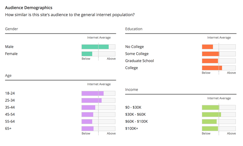reddit-audience-profile.png
