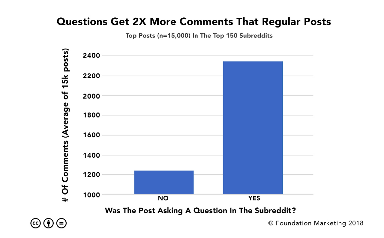 Reddit-Comments-Questions-Marketing-1.png