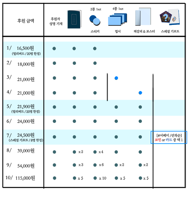리워드 구성(Final_4).png
