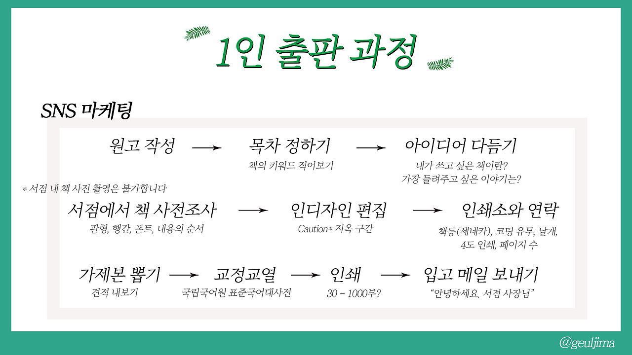 1인 출판 과정.png